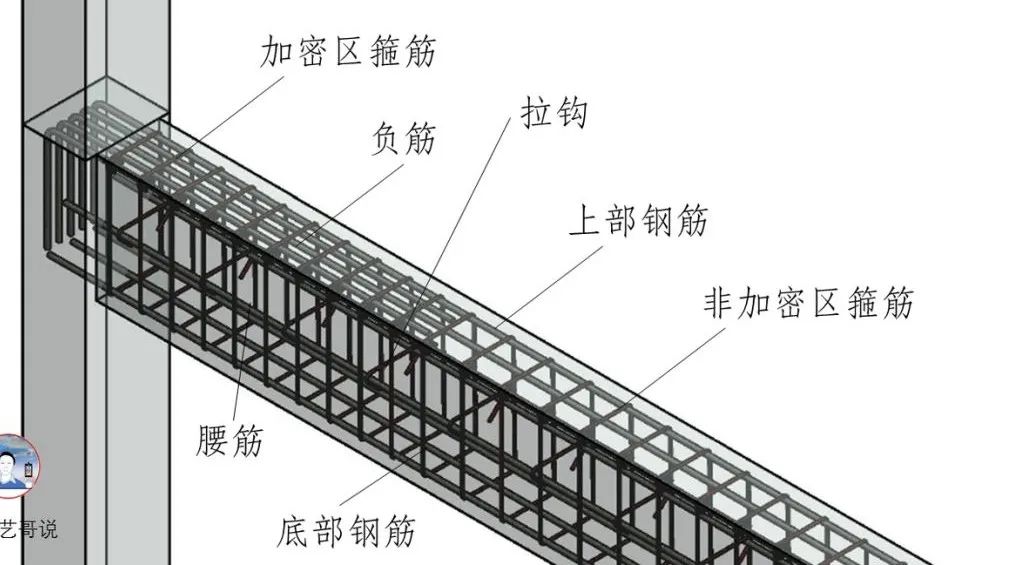 配筋越多越安全吗？很多尊龙凯时人都没搞清楚！