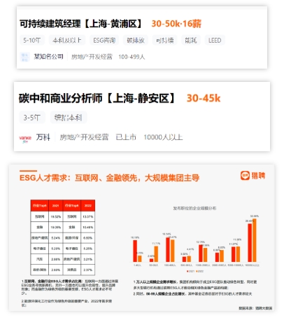 月薪15万！建筑行业新出路，人才缺口极大！