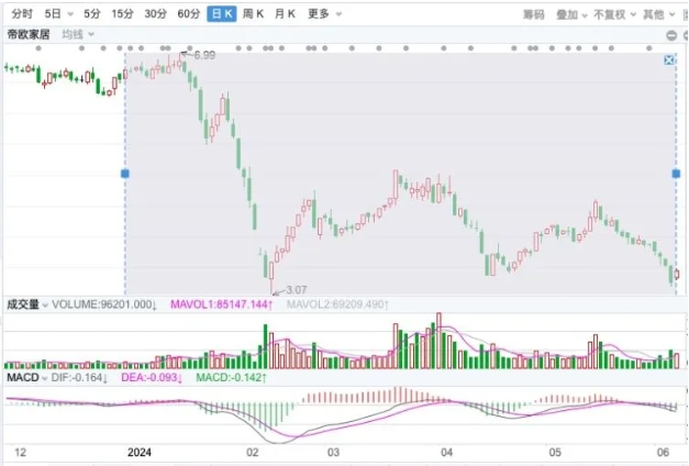 碧桂园、万科、融创、雅居乐、龙湖、龙光等13欠债房企以106套房产抵债，这家上市公司被迫“债务重组”！