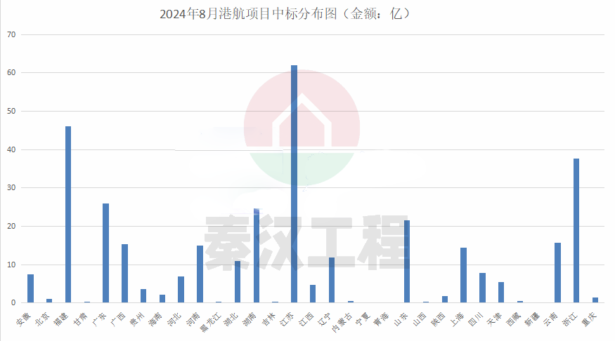 312亿港航项目中标：中国电建&中国中铁联合斩获最大单