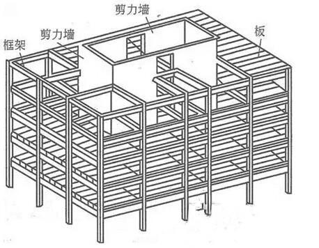 尊龙凯时力学与结构力学的区别